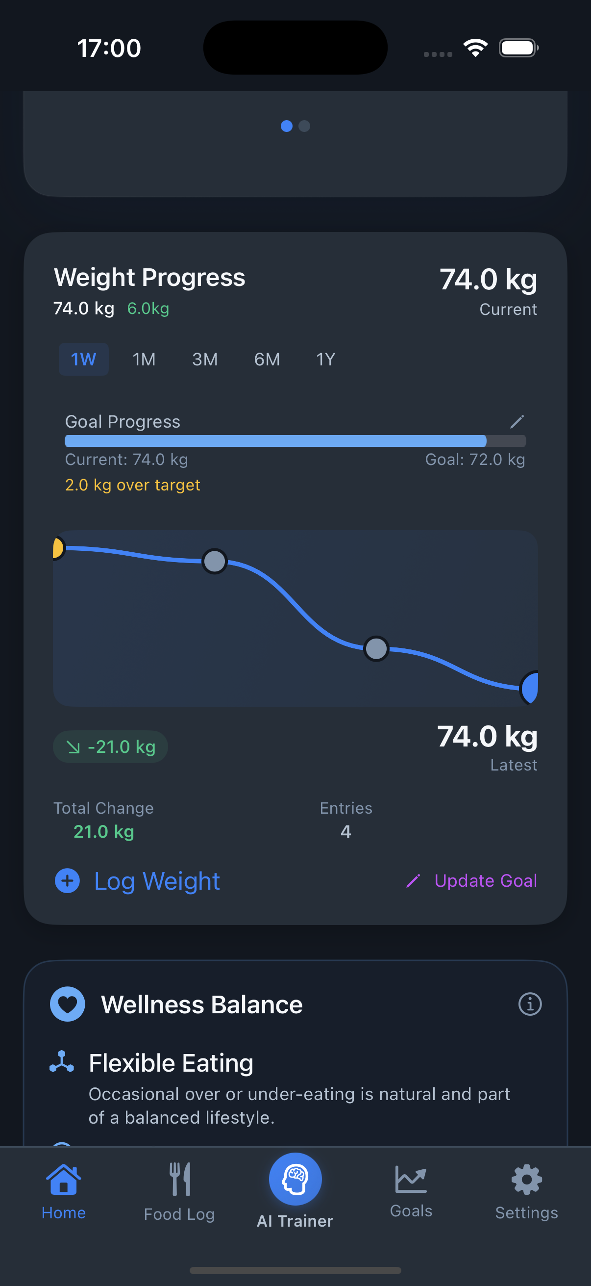 Weight Progress Tracking